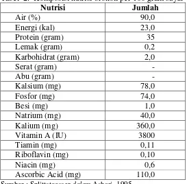 Tabel  2.  Komposisi nutrisi brokoli per 100 gram sayur 