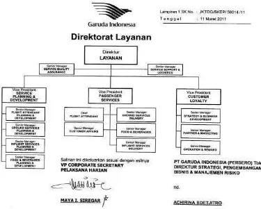 Gambar 1.8 Struktur Direktorat Layanan 