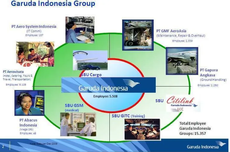 Gambar 1.1 Garuda Indonesia Group 
