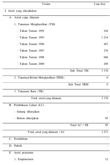 Tabel 2. Luas Areal dan Tata Guna Lahan Bukit Pinang Estate 