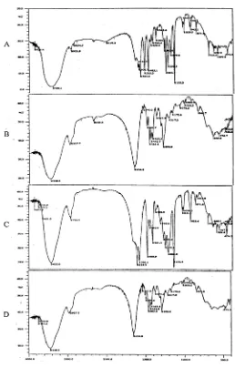 Gambar 4. Gabungan Spektra Inframerah: A. PGV-1, B. PVP, C. CampuranFisik PGV-1-PVP, D