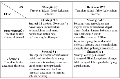 Tabel 2.2 Perbandingan EFAS dengan IFAS (Ferdinand, 2011) 