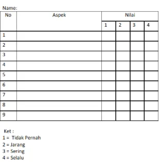 Tabel 1.2 Contoh format penilaian diri 