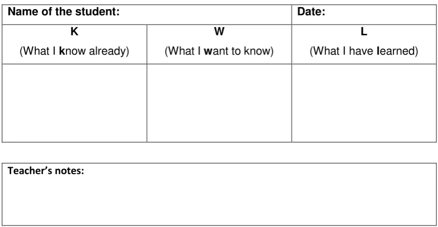 Table 1.3 KWL Grid 