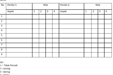 Tabel 1.4 Contoh penilaian antarteman 
