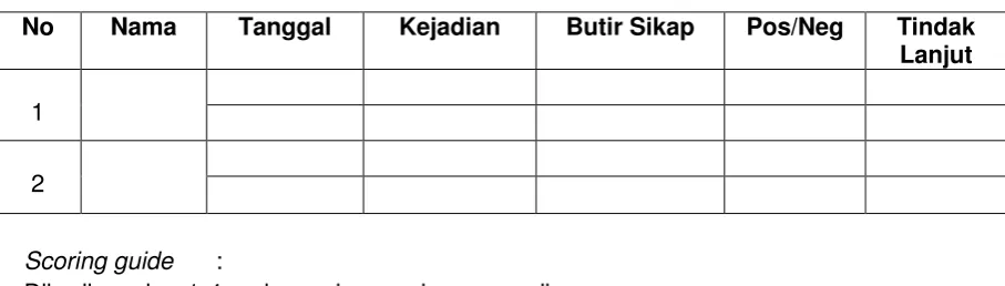 Tabel 1.5 Contoh Jurnal/anecdotal record. 