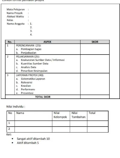 Tabel 1.12 Contoh Format Penilaian Proyek 