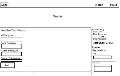 Gambar 4.9 : Rancangan form input Target Operasi 
