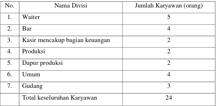 Tabel 5.  Divisi dan Jumlah Karyawan DBC & Spageti Restaurant Tahun 2008 