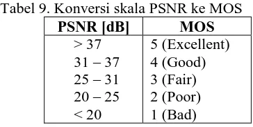 Tabel 9. Konversi skala PSNR ke MOS PSNR [dB] > 37 