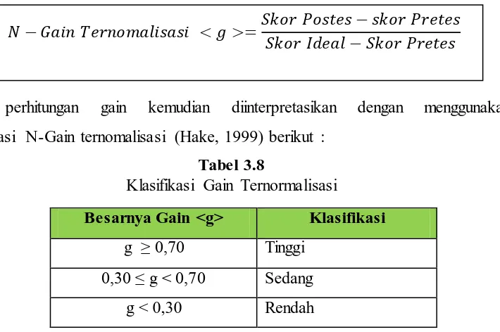 Tabel 3.8 Klasifikasi Gain Ternormalisasi 