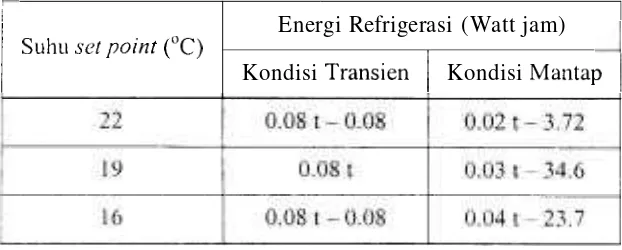 Tabel 1 .  Kebutuhan energi 