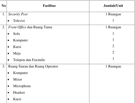 Tabel 1.6 