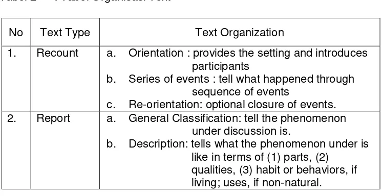 Tabel 2 : Tabel Organisasi Text  