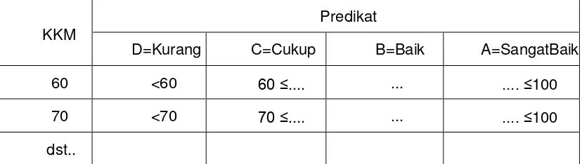 tabel interval predikat seperti contoh pada tabel berikut: 