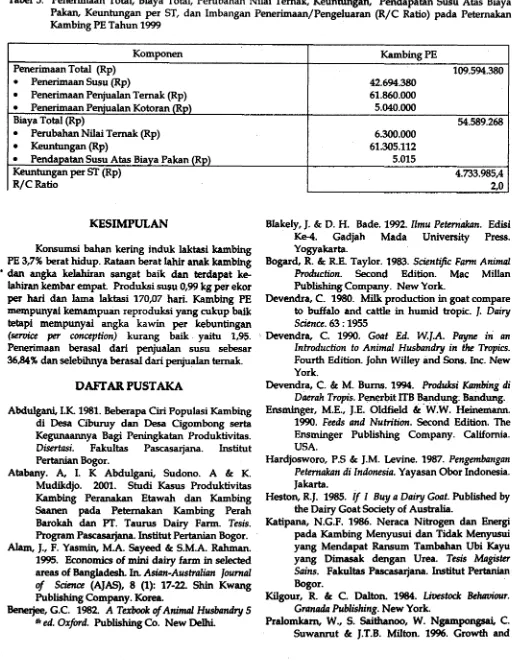 Tabel 5. Penerimaan Total, Biaya Total, Perubahan Nilai Ternak, Keuntuirgan, Pendapatan Susu Atas Biaya -M%:s-4 -* 