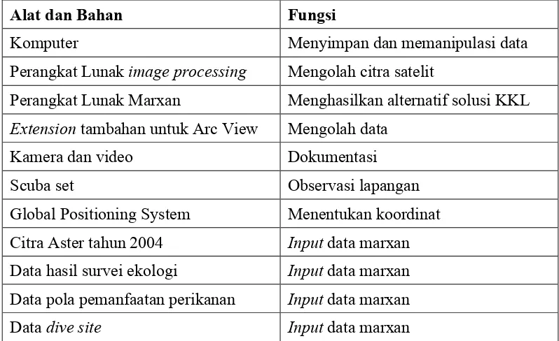 Tabel 2.  Alat dan Bahan Penelitian  