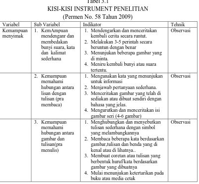 KISI-KISI INSTRUMENT PENELITIAN Tabel 3.1 (Permen No. 58 Tahun 2009) 