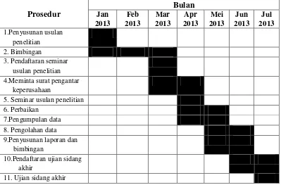 Tabel 1.2 Jadwal Pelaksanaan Kegiatan Penelitian 