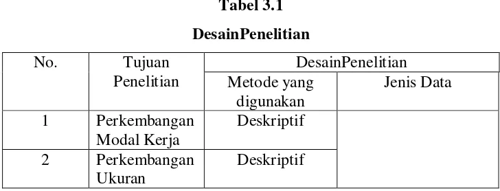 Tabel 3.1 DesainPenelitian 