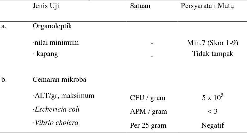Tabel 2. Standar mutu ikan segar berdasarkan SNI 01-2729-2006 