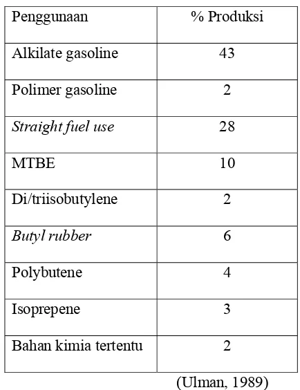 Tabel 1.1. Penggunaan isobutylene di dunia 