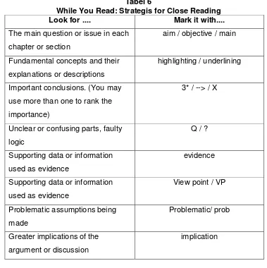 Tabel 6 While You Read: Strategis for Close Reading 