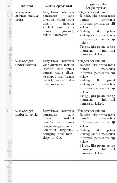 Tabel 4 Indikator dan pengukuran perilaku komunikasi 