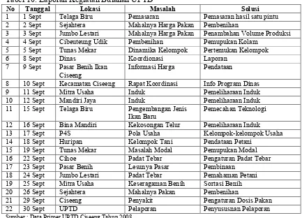 Tabel 10. Laporan Kegiatan Bulanan UPTD 