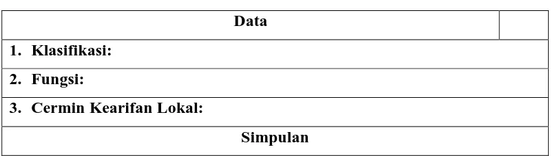Tabel 3.3 Kartu Data 