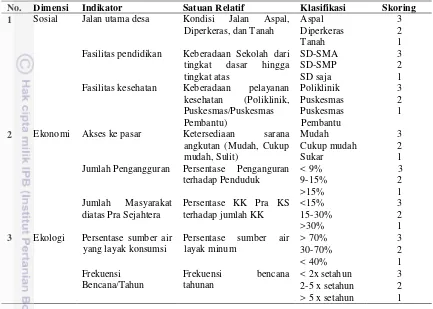 Tabel 5. Indikator dan klasifikasi dalam penentuan Indeks Perkembangan Desa 