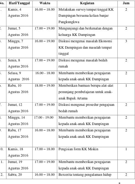 Tabel Jadwal Kegiatan Program KK Dampingan 