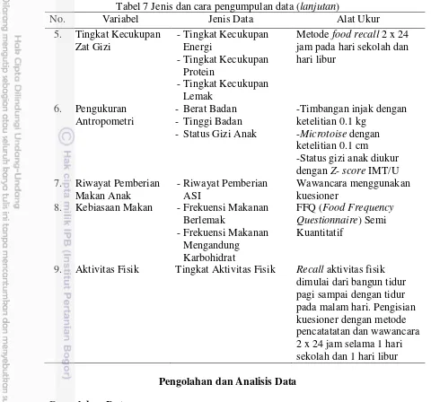 Tabel 7 Jenis dan cara pengumpulan data (lanjutan) 