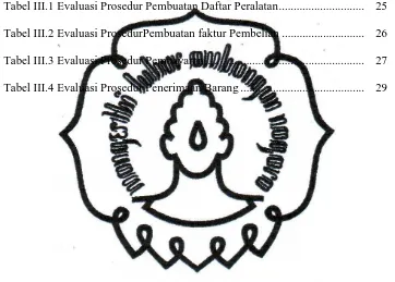 Tabel III.1 Evaluasi Prosedur Pembuatan Daftar Peralatan ............................