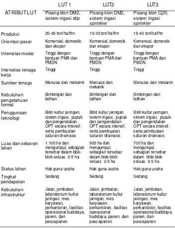 Tabel 5   Atribut tipe penggunaan lahan di lokasi penelitian 