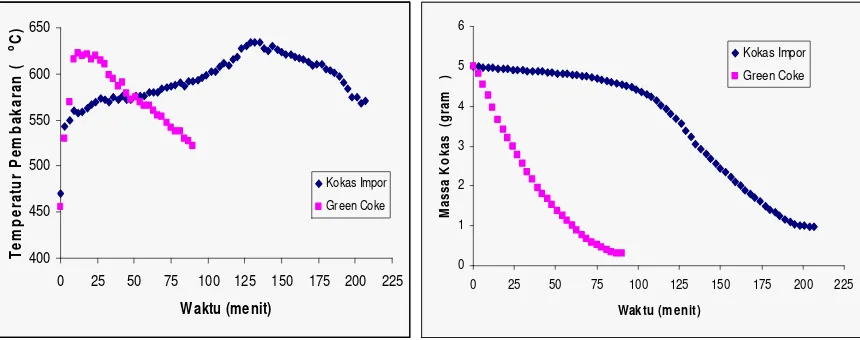 Gambar 10. Grafik  penurunan 