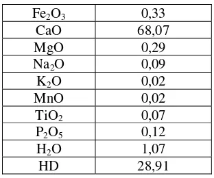 Tabel  7. Hasil uji gradasi butiran tanah  