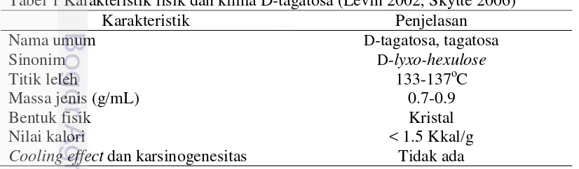 Tabel 1 Karakteristik fisik dan kimia D-tagatosa (Levin 2002; Skytte 2006) 