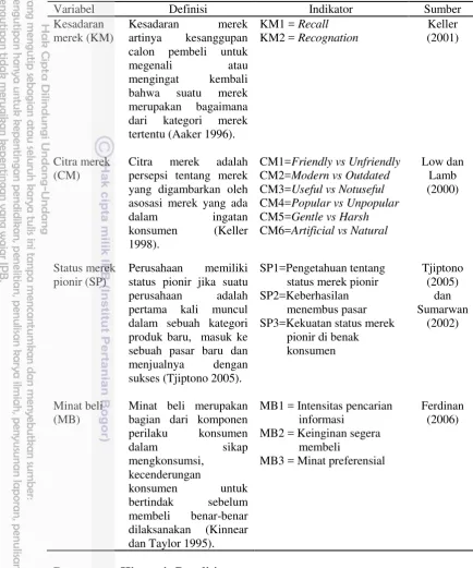 Tabel 5 Definisi operasional variabel laten 