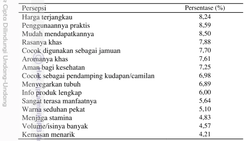 Tabel 12 Persepsi atribut produk teh celup 