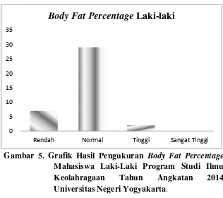 Tabel 15. Kategorisasi Hasil Pengukuran Body Fat Percentage 