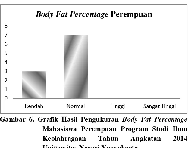 Tabel 16. Kategorisasi Hasil Pengukuran Body Fat Percentage 
