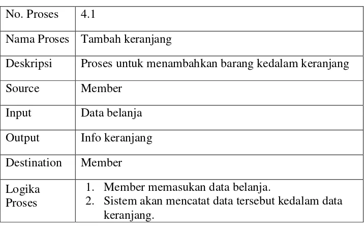 Tabel 3.9 Spesifikasi proses tambah keranjang 