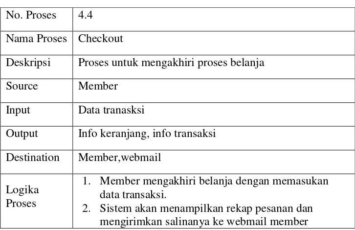 Tabel 3.11 Spesifikasi proses hapus keranjang 