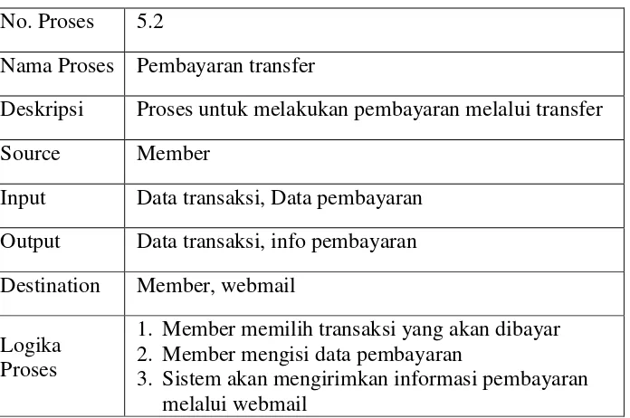 Tabel 3.13 Spesifikasi proses pembayaran paypal 
