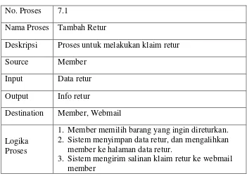 Tabel 3.15 Spesifikasi proses Rating 
