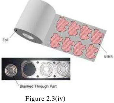 Figure 2.3(iv) 