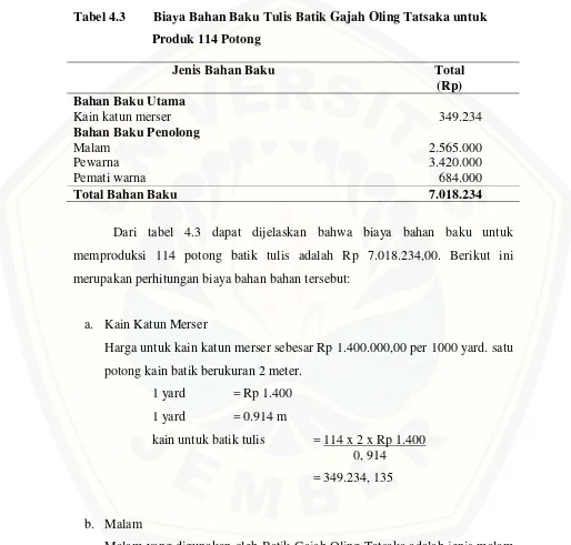 Tabel 4.3 Biaya Bahan Baku Tulis Batik Gajah Oling Tatsaka untuk 