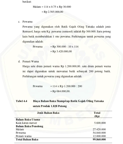Tabel 4.4 Biaya Bahan Baku Stamp/cap Batik Gajah Oling Tatsaka 