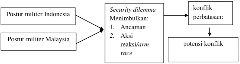 Gambar 1.2  